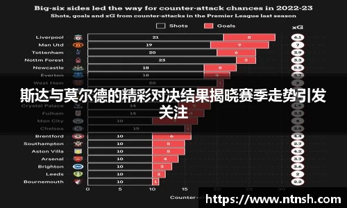 斯达与莫尔德的精彩对决结果揭晓赛季走势引发关注